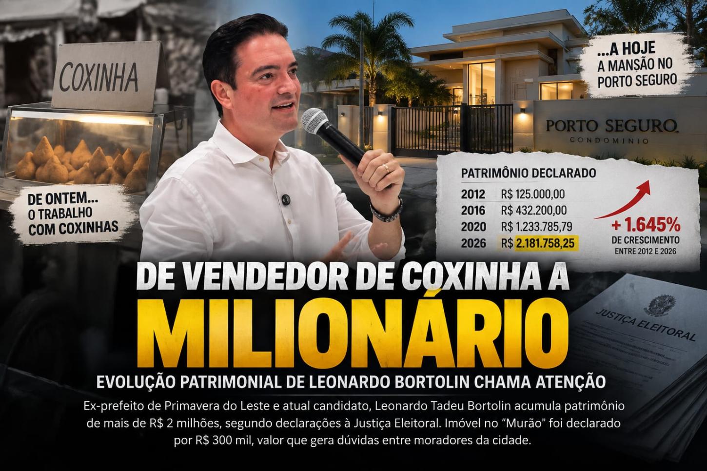 De vendedor de coxinha a patrimônio milionário: evolução patrimonial de Leonardo Bortolin chama atenção