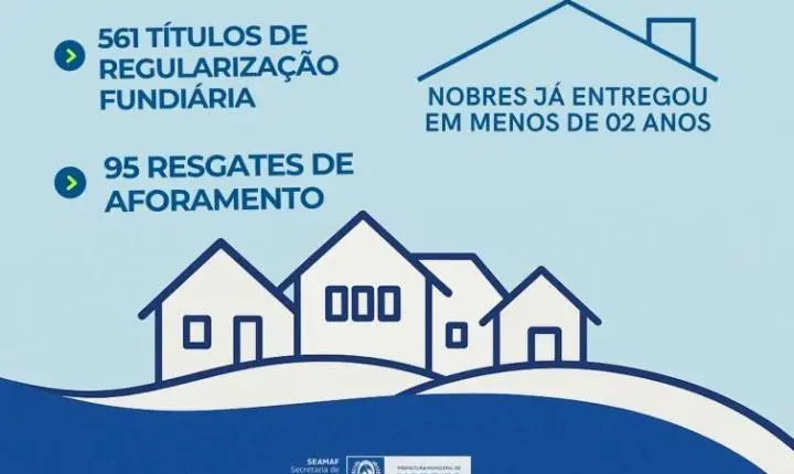 Quase 700 famílias conquistam títulos definitivos de imóveis com avanço da regularização em Nobres